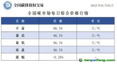 今日碳價(jià)：全國碳市場(chǎng)每日綜合價(jià)格行情及成交信息20250103