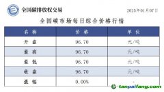 今日碳價(jià)：全國碳市場每日綜合價(jià)格行情及成交信息20250107