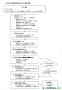全國(guó)首批CCER自愿碳減排項(xiàng)目為何難產(chǎn)？