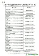 【工信部聯(lián)節(jié)函〔2025〕13號】關(guān)于公布工業(yè)產(chǎn)品碳足跡核算規(guī)則團體標準推薦清單（第一批）的通告