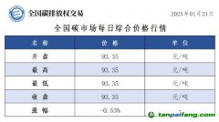 今日碳價(jià)：全國碳市場每日綜合價(jià)格行情及成交信息20250121