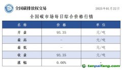 今日碳價(jià)：全國碳市場每日綜合價(jià)格行情及成交信息20250122