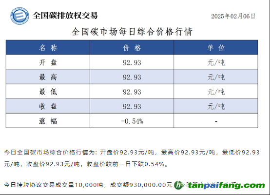 碳配額交易與CCER市場(chǎng)亟需引入金融機(jī)構(gòu)