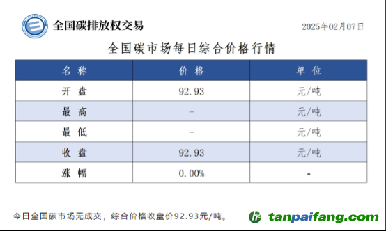 碳配額交易與CCER市場(chǎng)亟需引入金融機(jī)構(gòu)