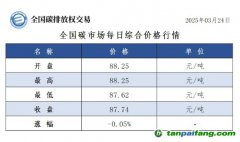 今日碳價(jià)：【CEA】全國(guó)碳市場(chǎng)每日綜合價(jià)格行情及成交信息20250324