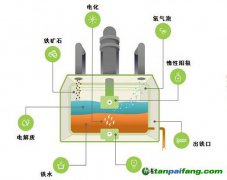 排氧不排碳，美式“綠鐵”出爐——波士頓金屬公司熔融鐵礦石電解煉鐵技術(shù)淺析
