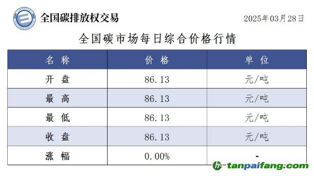 今日碳價(jià)：【CEA】全國碳市場(chǎng)每日綜合價(jià)格行情及成交信息20250328