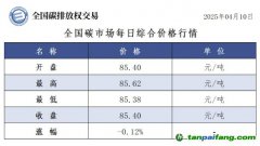 今日碳價(jià)：【CEA】全國碳市場(chǎng)每日綜合價(jià)格行情及成交信息20250410