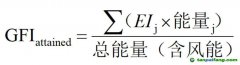 碳排新規(guī)風暴來臨，風力推進成破局關(guān)鍵！