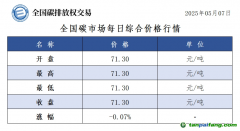 5月7日全國(guó)碳市場(chǎng)收盤(pán)價(jià)71.30元／噸 較前一日下跌0.07%