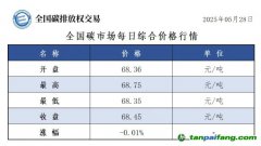 今日碳價(jià)：【CEA】全國(guó)碳市場(chǎng)每日綜合價(jià)格行情及成交信息20250528