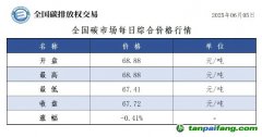 今日碳價(jià)：【CEA】全國碳市場每日綜合價(jià)格行情及成交信息20250605