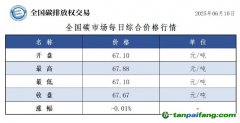 今日碳價(jià)：【CEA】全國碳市場每日綜合價(jià)格行情及成交信息20250610
