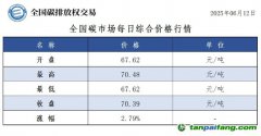 今日碳價(jià)：【CEA】全國碳市場每日綜合價(jià)格行情及成交信息20250612