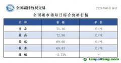 今日碳價(jià)：【CEA】全國碳市場每日綜合價(jià)格行情及成交信息20250616