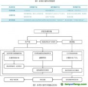 什么是“三位一體”的多層次碳市場(chǎng)？