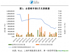 碳市場月報(bào)：5月全國碳市場碳價(jià)下行