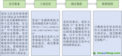 11萬噸！2024年度廣東省碳排放配額有償競價(jià)發(fā)放公告