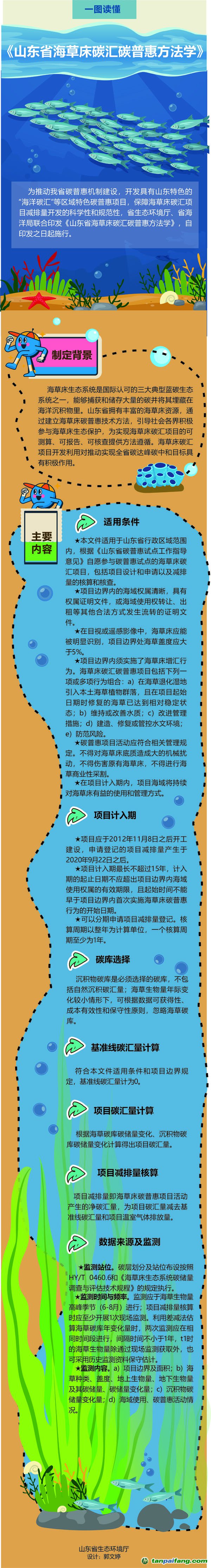 一圖讀懂丨《山東省海草床碳匯碳普惠方法學(xué)》