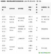850萬噸！微軟接連簽署碳信用交易大單
