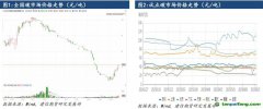 全國碳市場正式擴(kuò)容，碳配額價格承壓運(yùn)行