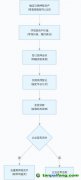 “碳質押貸款”激活小微企業(yè)綠色轉型