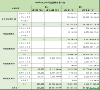 2025年8月4日全國碳排放權(quán)交易市場清結(jié)算信息日報(bào)