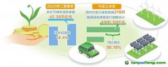 綠色金融“工具箱”擴(kuò)容增效