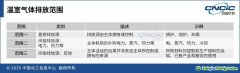 《巴黎協(xié)定》達(dá)成10周年，全面啟動(dòng)價(jià)值鏈溫室氣體管理還有多遠(yuǎn)？