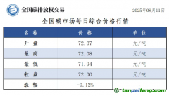 今日碳價(jià)：【CEA】全國碳市場每日綜合價(jià)格行情及成交信息20250811