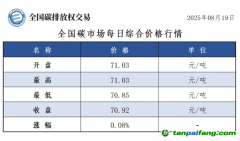 今日碳價：【CEA】全國碳市場每日綜合價格行情及成交信息20250819