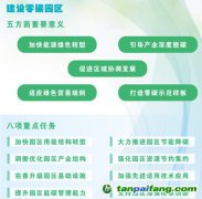 碳達峰目標關鍵期 看零碳園區(qū)的降碳“三部曲”