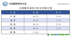 今日碳價：【CEA】全國碳市場每日綜合價格行情及成交信息20250901