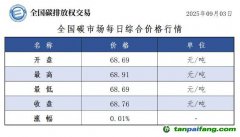今日碳價(jià)：【CEA】全國碳市場每日綜合價(jià)格行情及成交信息20250903