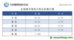 今日碳價(jià)：【CEA】全國碳市場每日綜合價(jià)格行情及成交信息20250910