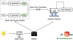突破！常溫制取綠醇綠氨成為現(xiàn)實(shí)
